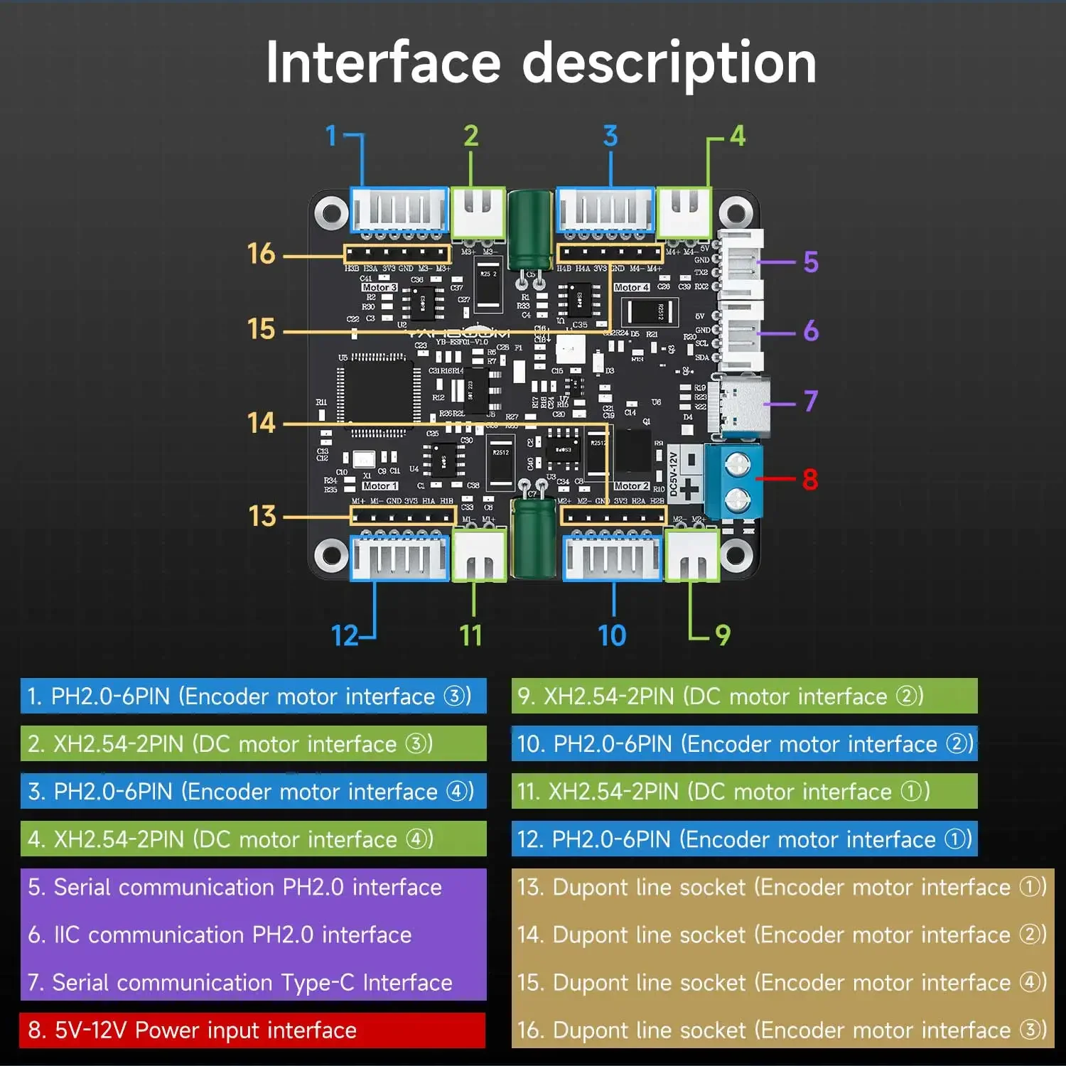 Diy Projects With Electronics - Module de commande de moteur à