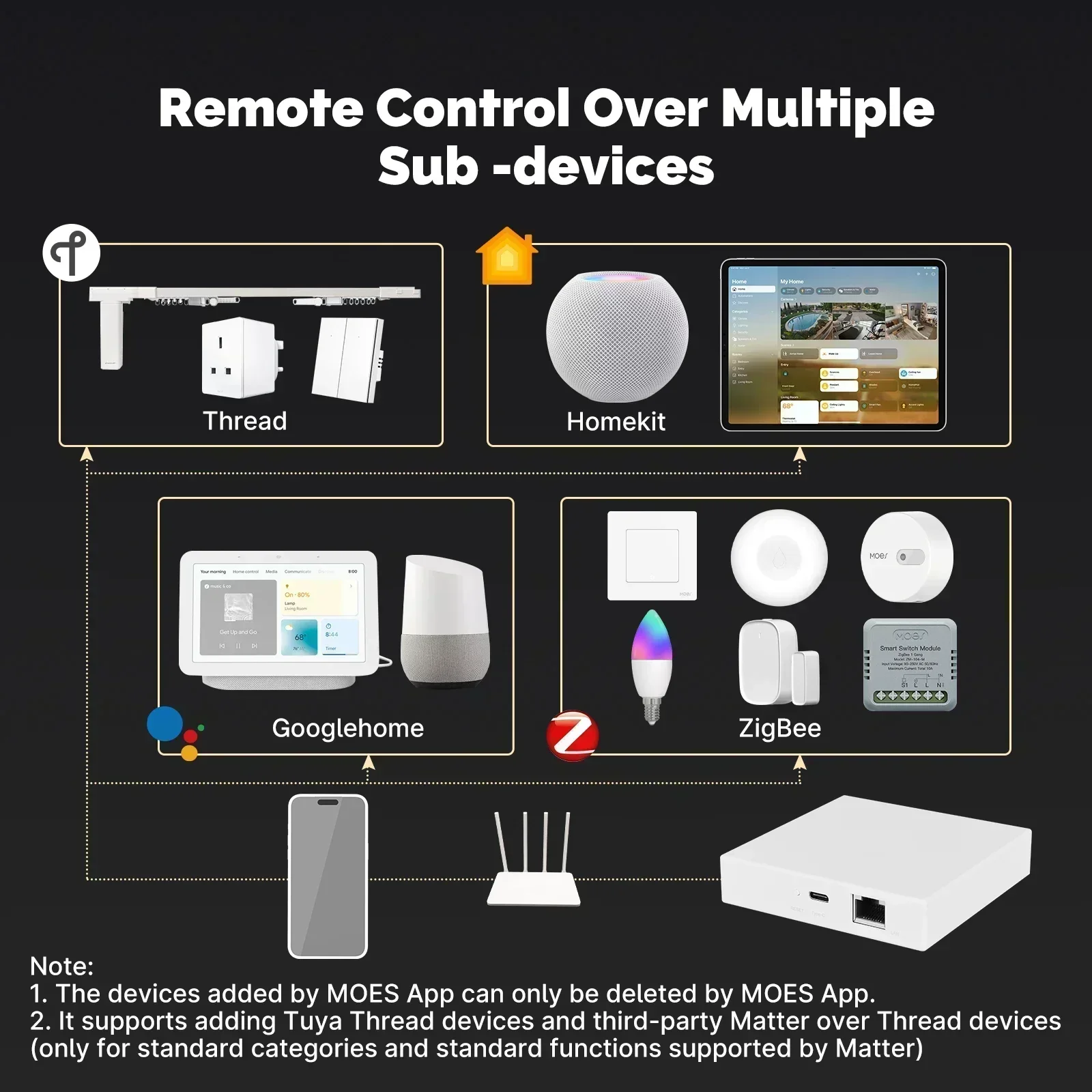 MOES Tuya Zigbee Matter fil pa - Diy Home Electronics avis et prix